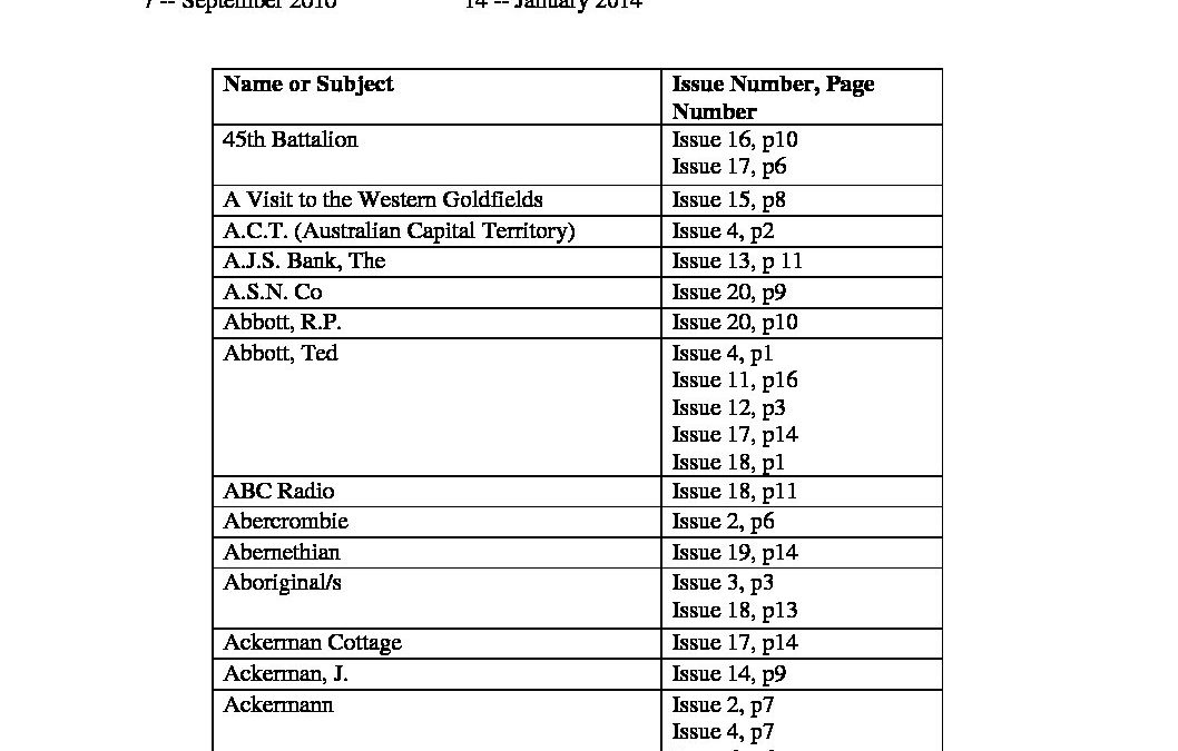 Newsletter Index February 2017 Issues 1-20