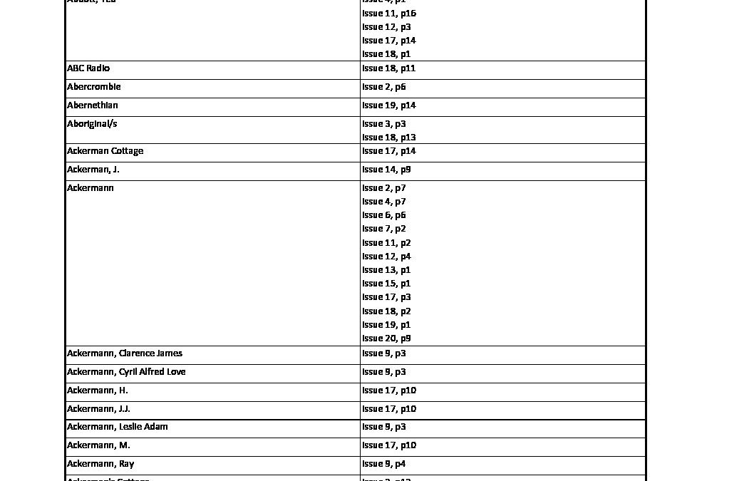 Hill End Newsletter Index to Jan 2017