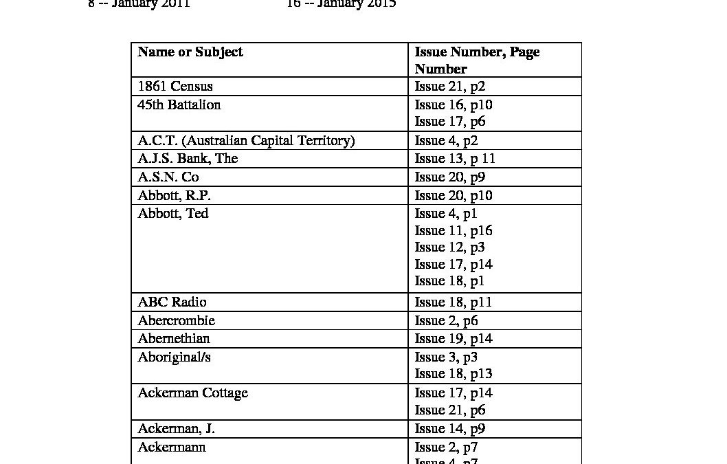 Newsletter Index Issues 1-22